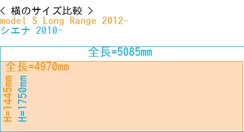 #model S Long Range 2012- + シエナ 2010-